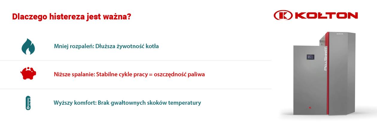 Histereza kotła CO – jak ustawić